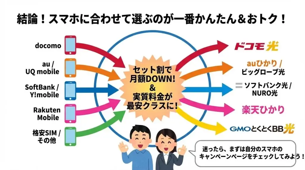 <div style="display:none"><script type="application/ld+json">{"@context":"https://schema.org","@type":"Article","headline":"実質料金で比較！光回線おすすめ7選｜nuro・auひかり・フレッツ","author":{"@type":"Person","name":"Author"},"datePublished":"2026-03-27T01:43:05.038Z","dateModified":"2026-03-27T01:43:05.038Z","description":"インターネットの光回線選びって、プランが多すぎてぶっちゃけ迷っちゃいますよね。「結局どこが一番安いの。」という悩み、私にもよくわかります。せっかくなら、スマホ割やキャッシュバックを含めた「実質料金」で、マジでおトクな回線を選びたいですよね。"}</script><script type="application/ld+json">{"@context":"https://schema.org","@type":"FAQPage","mainEntity":[{"@type":"Question","name":"光コラボと独自回線は何が違うの？","acceptedAnswer":{"@type":"Answer","text":"光コラボ（ドコモ光やソフトバンク光など）はNTTの回線を借りて提供しており、全国どこでも使えます。"}},{"@type":"Question","name":"10ギガプランにするには専用のルーターが必要？","acceptedAnswer":{"@type":"Answer","text":"はい、10ギガの速度を最大限活かすには、10Gbps対応のルーターやLANケーブル（Cat6A以上）が必須です。"}},{"@type":"Question","name":"乗り換え時にネットが使えない期間はある？","acceptedAnswer":{"@type":"Answer","text":"基本的には、新しい回線が開通した後に古い回線を解約すれば、空白期間なしで乗り換え可能です。"}}]}</script></div>